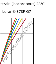 Stress-strain (isochronous) 23°C, Luran® 378P G7, SAN-GF35, INEOS Styrolution