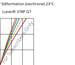 Contrainte / Déformation (isochrone) 23°C, Luran® 378P G7, SAN-GF35, INEOS Styrolution