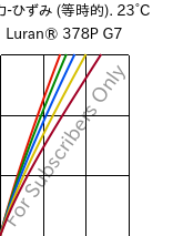  応力-ひずみ (等時的). 23°C, Luran® 378P G7, SAN-GF35, INEOS Styrolution