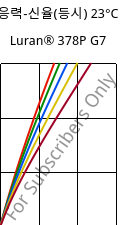 응력-신율(등시) 23°C, Luran® 378P G7, SAN-GF35, INEOS Styrolution
