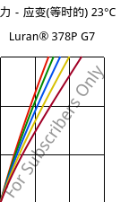 应力－应变(等时的) 23°C, Luran® 378P G7, SAN-GF35, INEOS Styrolution