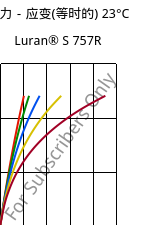 应力－应变(等时的) 23°C, Luran® S 757R, ASA, INEOS Styrolution