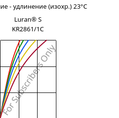 Напряжение - удлинение (изохр.) 23°C, Luran® S KR2861/1C, (ASA+PC), INEOS Styrolution