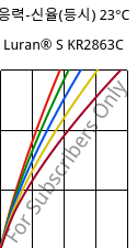응력-신율(등시) 23°C, Luran® S KR2863C, (ASA+PC), INEOS Styrolution