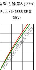 응력-신율(등시) 23°C, Pebax® 6333 SP 01 (건조), TPA, ARKEMA