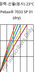 응력-신율(등시) 23°C, Pebax® 7033 SP 01 (건조), TPA, ARKEMA