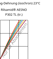 Spannung-Dehnung (isochron) 23°C, Rilsamid® AESNO P302 TL (trocken), PA12-I, ARKEMA