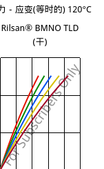 应力－应变(等时的) 120°C, Rilsan® BMNO TLD (烘干), PA11, ARKEMA