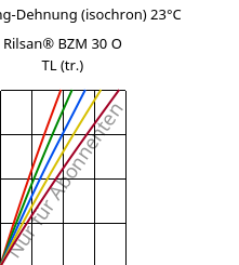 Spannung-Dehnung (isochron) 23°C, Rilsan® BZM 30 O TL (trocken), PA11-GF30, ARKEMA