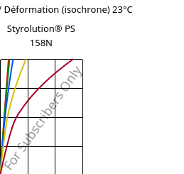 Contrainte / Déformation (isochrone) 23°C, Styrolution® PS 158N, PS, INEOS Styrolution