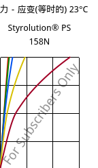 应力－应变(等时的) 23°C, Styrolution® PS 158N, PS, INEOS Styrolution