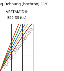 Spannung-Dehnung (isochron) 23°C, VESTAMID® E55-S3 (trocken), TPA, Evonik