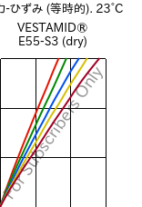  応力-ひずみ (等時的). 23°C, VESTAMID® E55-S3 (乾燥), TPA, Evonik