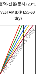 응력-신율(등시) 23°C, VESTAMID® E55-S3 (건조), TPA, Evonik