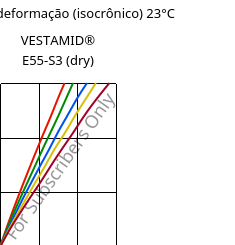 Tensão - deformação (isocrônico) 23°C, VESTAMID® E55-S3 (dry), TPA, Evonik