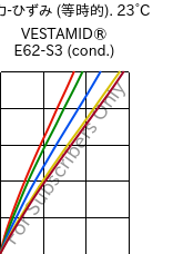  応力-ひずみ (等時的). 23°C, VESTAMID® E62-S3 (調湿), TPA, Evonik