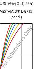 응력-신율(등시) 23°C, VESTAMID® L-GF15 (응축), PA12-GF15, Evonik