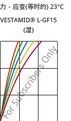 应力－应变(等时的) 23°C, VESTAMID® L-GF15 (状况), PA12-GF15, Evonik