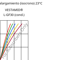 Esfuerzo-alargamiento (isocrono) 23°C, VESTAMID® L-GF30 (Cond), PA12-GF30, Evonik