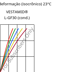 Tensão - deformação (isocrônico) 23°C, VESTAMID® L-GF30 (cond.), PA12-GF30, Evonik