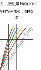 应力－应变(等时的) 23°C, VESTAMID® L-GF30 (状况), PA12-GF30, Evonik