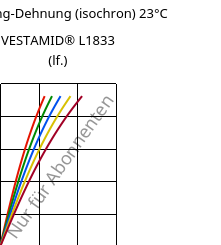 Spannung-Dehnung (isochron) 23°C, VESTAMID® L1833 (feucht), PA12-GF23, Evonik