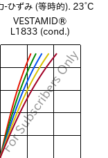  応力-ひずみ (等時的). 23°C, VESTAMID® L1833 (調湿), PA12-GF23, Evonik