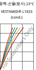 응력-신율(등시) 23°C, VESTAMID® L1833 (응축), PA12-GF23, Evonik