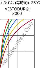  応力-ひずみ (等時的). 23°C, VESTODUR® 2000, PBT, Evonik