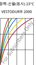 응력-신율(등시) 23°C, VESTODUR® 2000, PBT, Evonik