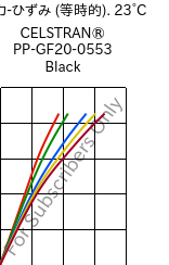  応力-ひずみ (等時的). 23°C, CELSTRAN® PP-GF20-0553 Black, PP-GLF20, Celanese