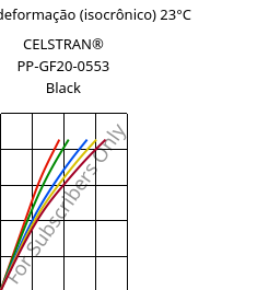 Tensão - deformação (isocrônico) 23°C, CELSTRAN® PP-GF20-0553 Black, PP-GLF20, Celanese