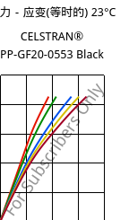 应力－应变(等时的) 23°C, CELSTRAN® PP-GF20-0553 Black, PP-GLF20, Celanese