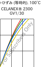  応力-ひずみ (等時的). 100°C, CELANEX® 2300 GV1/30, PBT-GF30, Celanese