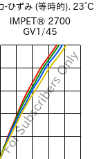  応力-ひずみ (等時的). 23°C, IMPET® 2700 GV1/45, PET-GF45, Celanese