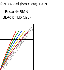 Sforzi-deformazioni (isocrona) 120°C, Rilsan® BMN BLACK TLD (Secco), PA11, ARKEMA