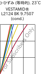  応力-ひずみ (等時的). 23°C, VESTAMID® L2124 BK 9.7507 (調湿), PA12, Evonik