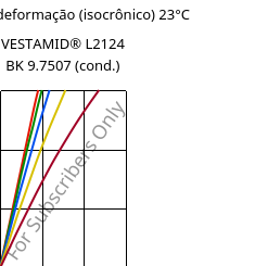 Tensão - deformação (isocrônico) 23°C, VESTAMID® L2124 BK 9.7507 (cond.), PA12, Evonik