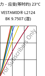 应力－应变(等时的) 23°C, VESTAMID® L2124 BK 9.7507 (状况), PA12, Evonik