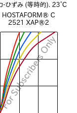  応力-ひずみ (等時的). 23°C, HOSTAFORM® C 2521 XAP®2, POM, Celanese