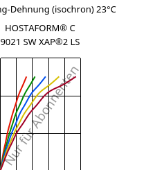 Spannung-Dehnung (isochron) 23°C, HOSTAFORM® C 9021 SW XAP®2 LS, POM, Celanese