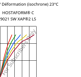 Contrainte / Déformation (isochrone) 23°C, HOSTAFORM® C 9021 SW XAP®2 LS, POM, Celanese