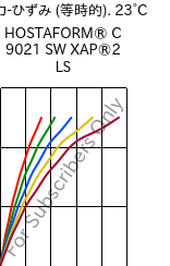  応力-ひずみ (等時的). 23°C, HOSTAFORM® C 9021 SW XAP®2 LS, POM, Celanese