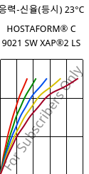 응력-신율(등시) 23°C, HOSTAFORM® C 9021 SW XAP®2 LS, POM, Celanese