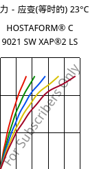 应力－应变(等时的) 23°C, HOSTAFORM® C 9021 SW XAP®2 LS, POM, Celanese