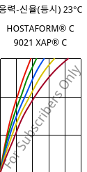 응력-신율(등시) 23°C, HOSTAFORM® C 9021 XAP® C, POM, Celanese