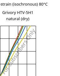 Stress-strain (isochronous) 80°C, Grivory HTV-5H1 natural (dry), PA6T/6I-GF50, EMS-GRIVORY