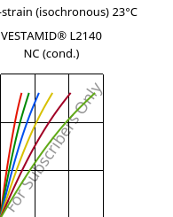 Stress-strain (isochronous) 23°C, VESTAMID® L2140 NC (cond.), PA12, Evonik