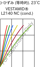  応力-ひずみ (等時的). 23°C, VESTAMID® L2140 NC (調湿), PA12, Evonik