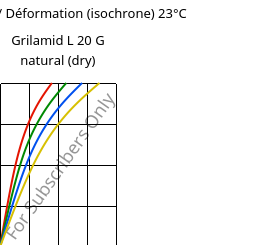Contrainte / Déformation (isochrone) 23°C, Grilamid L 20 G natural (sec), PA12, EMS-GRIVORY